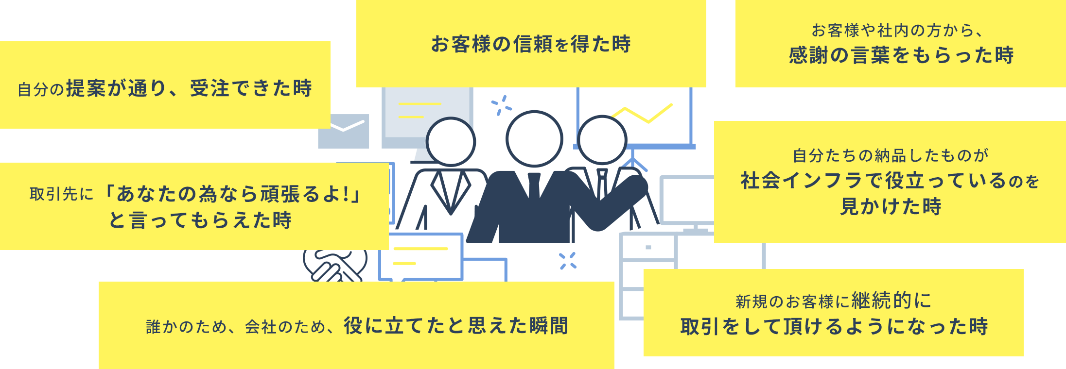 仕事でやりがいを感じる瞬間はどういう時ですか