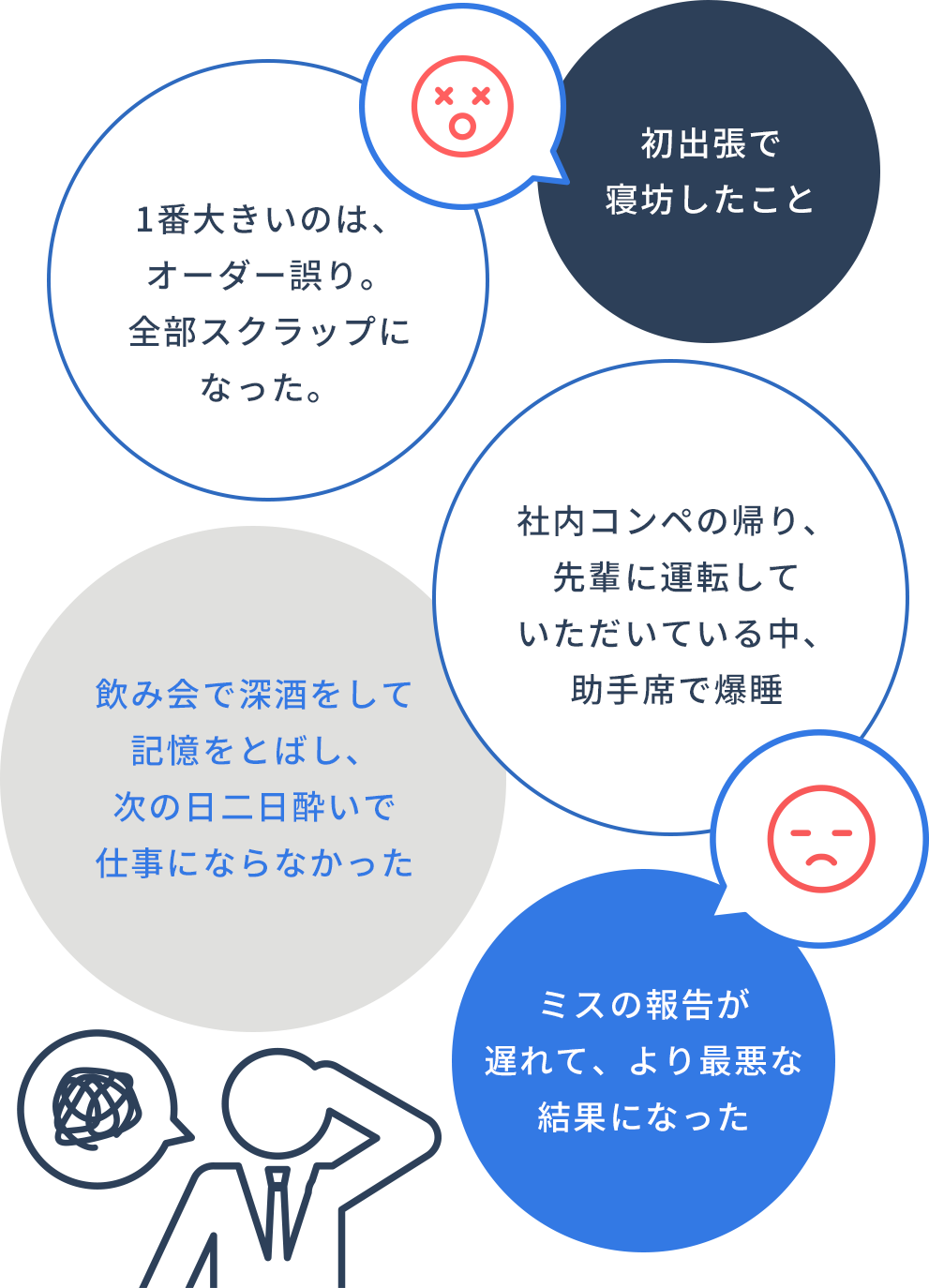 入社後、失敗したエピソードがあれば教えてください。